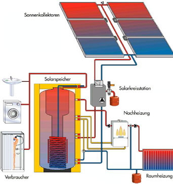 a_schema_solaranlage_kl